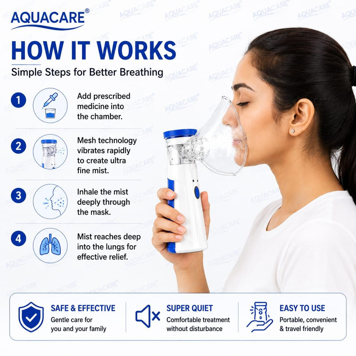 Habitbag Portable Mesh Nebulizer Adult & Child